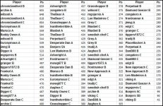 Leaderboard Apr 23.JPG