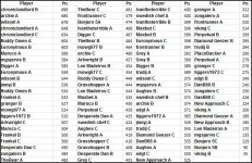 Leaderboard Apr 29.JPG