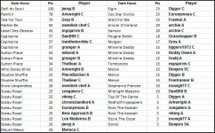 Dark Horses Apr 29.JPG