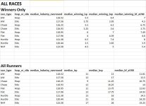 Median Odds All Races.jpg