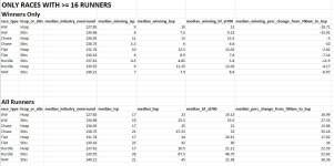 Median Odds 16plus runners.jpg