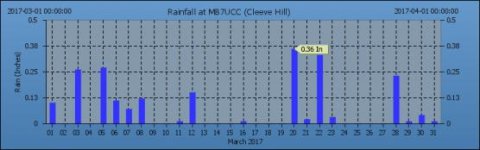 wx_rainmonth_img.php-2.jpg