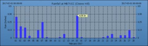 wx_rainmonth_img.php-4.jpg