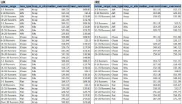 UK and IRE Overrounds v1.JPG