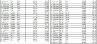 UK and IRE Overrounds v2.JPG