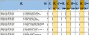 Cheltenham Gold Cup Trial Races 2.JPG