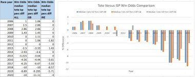 tote win odds vs isp.JPG