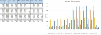 trifectatricast race count.JPG