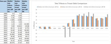 tote trifecta vs tricast.JPG