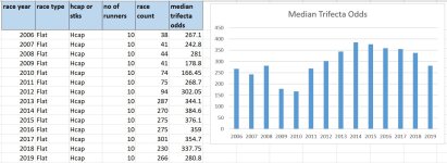 Flat Hcap 10 runner Median Trifecta Odds.JPG