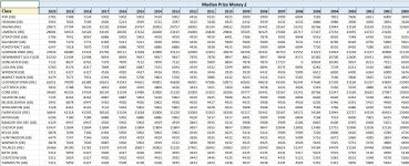 Prize Money Over Time by Course p2.jpg