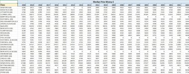 Prize Money Over Time by Course p3.jpg