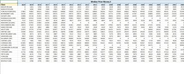 Prize Money Over Time by Course p1.jpg