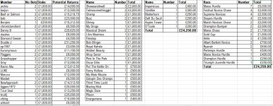 nov2021Tables1.JPG