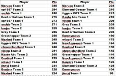 Leaderboard Sun 30 Jan.JPG