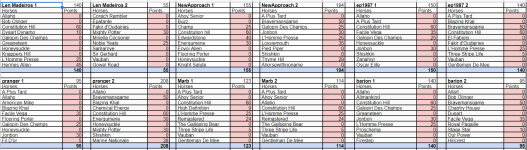 ttfStablesJan2023.png ttfStablesJan2023.png