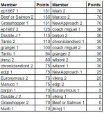 ttfDec23table.png