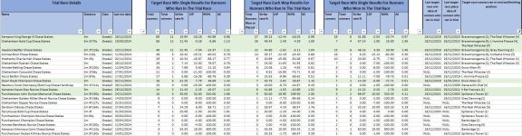 20241226 1430 Kempton King George trial race stats.jpg