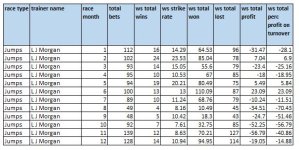 Trainer Seasonality LJ Morgan.JPG