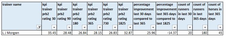 L J Morgan percentage runners beaten.JPG