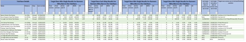 20250820 1500 York Great Voltigeur Stakes trial race stats.jpg