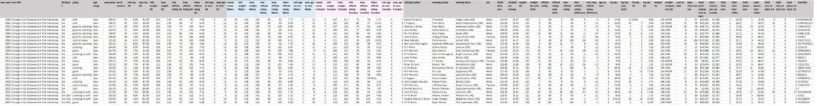 Curragh Irish Cesarewitch Flat Handicap prev winners.jpg