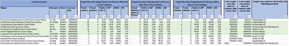 20251109 1502 Naas Barberstown Castle Chase - trial race stats.jpg 20251109 1502 Naas Barberstown Castle Chase - trial race stats.jpg