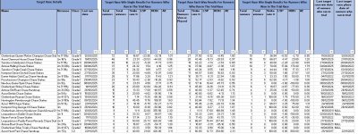 20251106 1500 Sandown Tingle Creek - target race stats.jpg