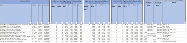 20251206 1350 Sandown Betfair Henry VIII Novices Chase (Grade 1) - trial race stats.jpg