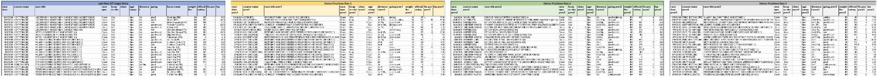 Kempton King George VI Chase Stakes - winners prev 3 runs.jpg