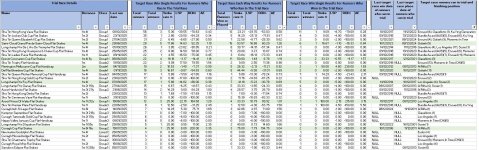 20251214 0610 Sha Tin Vase - trial race stats.jpg