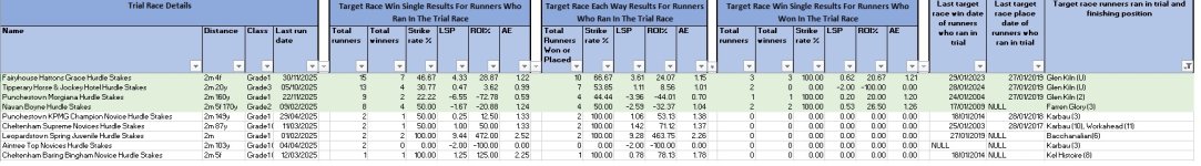 20260125 1325 Naas Racecourse Business Club Limestone Lad Hurdle (Grade 3) trial race stats.jpg 20260125 1325 Naas Racecourse Business Club Limestone Lad Hurdle (Grade 3) trial race stats.jpg
