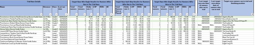 20260125 1525 Naas Finlay Ford Novice Chase Stake trial race stats.jpg 20260125 1525 Naas Finlay Ford Novice Chase Stake trial race stats.jpg