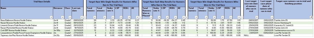 20260202 1315 Leopardstown Leopardstown Nathaniel Lacy Novice Hurdle Stakes - trial race stats.jpg