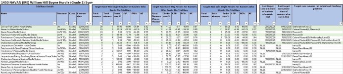 20260208 1450 NAVAN (IRE) William Hill Boyne Hurdle - trial race stats.jpg