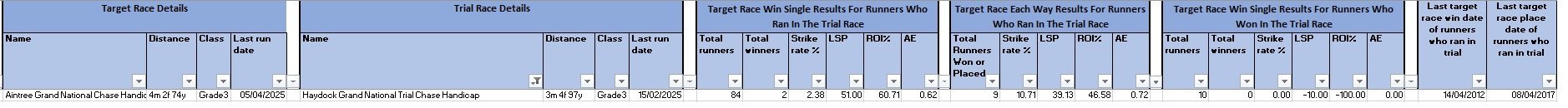 Haydock Grand National Runner who won or placed in the next Aintree Grand National 2.JPG