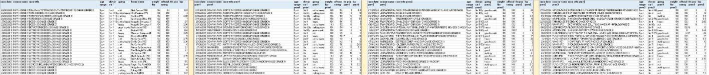 20260221 1515 Fairyhouse Bobbyjo Chase - prev winners and their last 3 runs.jpg