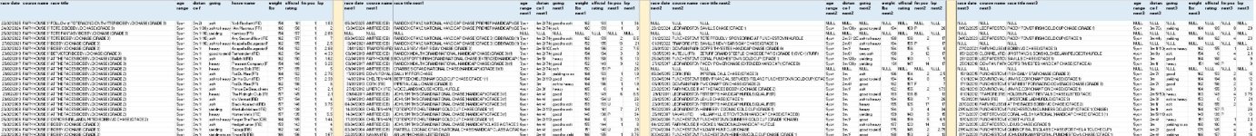 20260221 1515 Fairyhouse Bobbyjo Chase - prev winners and their next 3 runs.jpg