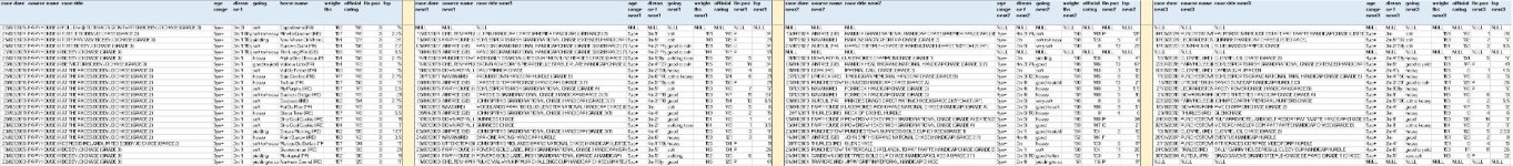 20260221 1515 Fairyhouse Bobbyjo Chase - prev 3rd place and their next 3 runs.jpg