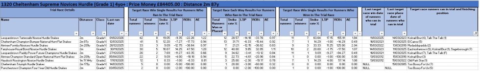 20260310 1320 Cheltenham Supreme Novices Hurdle - trial race stats.jpg