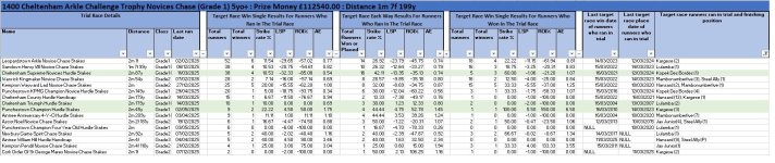 20260310 1400 Cheltenham Arkle Challenge Trophy Novices Chase - trial race stats.jpg