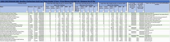 20260313 1600 Cheltenham Gold Cup - trial race stats.jpg