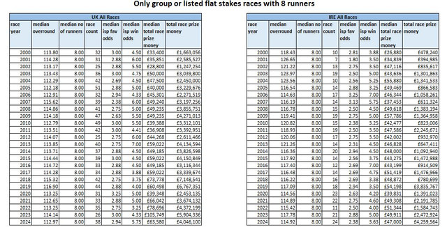 UKvs-IRE-flat-stks-8-runners-group-or-lists.jpg