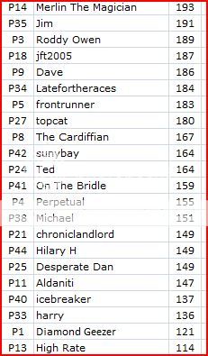 02Scores2302_zpsb53ce372.jpg