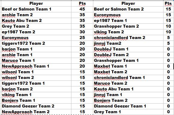 Leaderboard-Sun-Nov-14th-2021.jpg