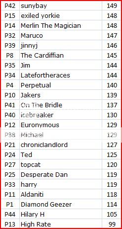 02Scores1201_zps3fe10f59.jpg