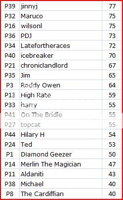 02Scores0112_zps33c58157.jpg