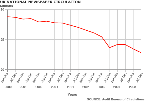 _45593096_newspaper_totals_466.gif