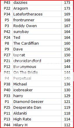 01Scores0202_zps0cfd71c9.jpg