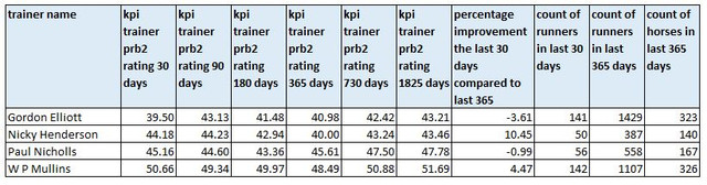 4-trainers-prb2-stats.jpg